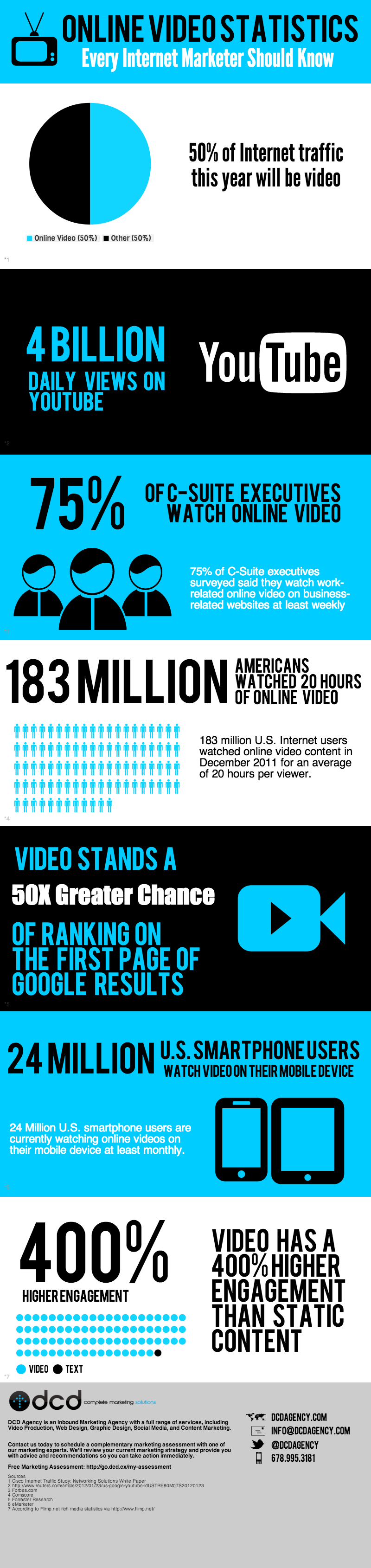 infographic video statistics