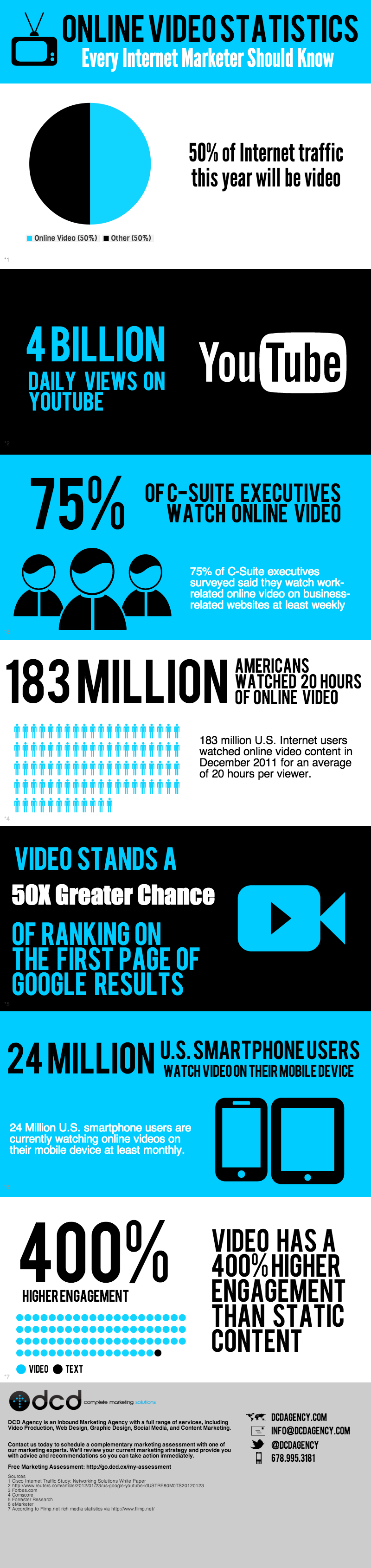 Online Video Statistics that Every Marketer Should Know [Infographic ...