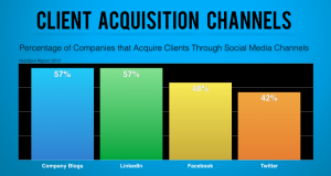 client acquisition inbound marketing